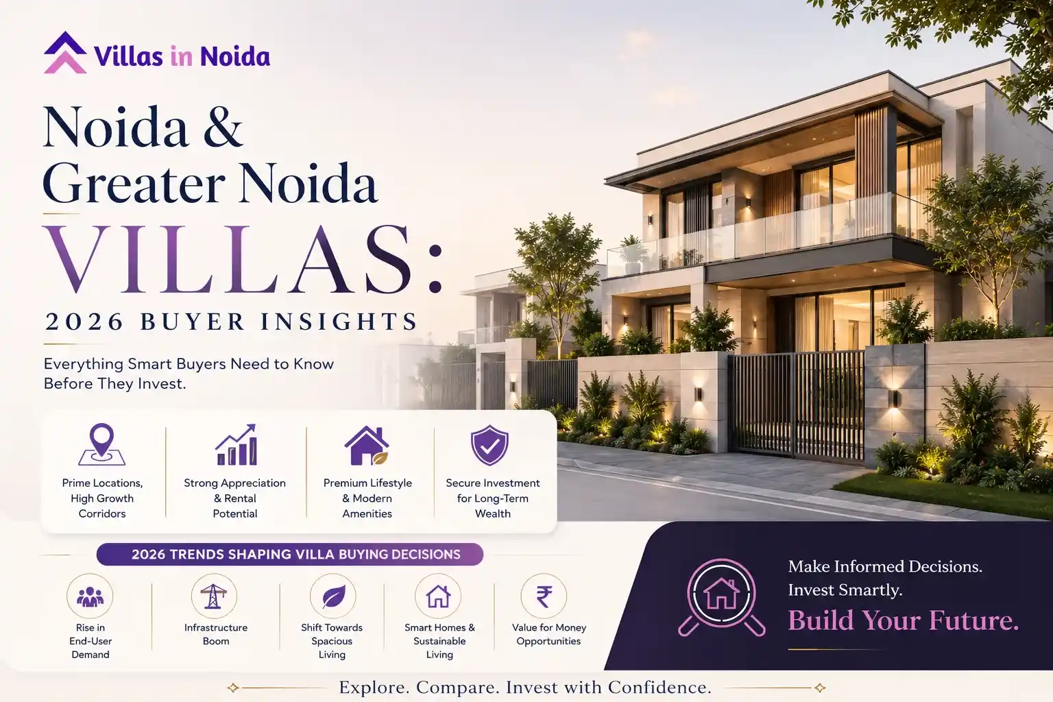 Noida & Greater Noida Villas 2026 Buyer Insights