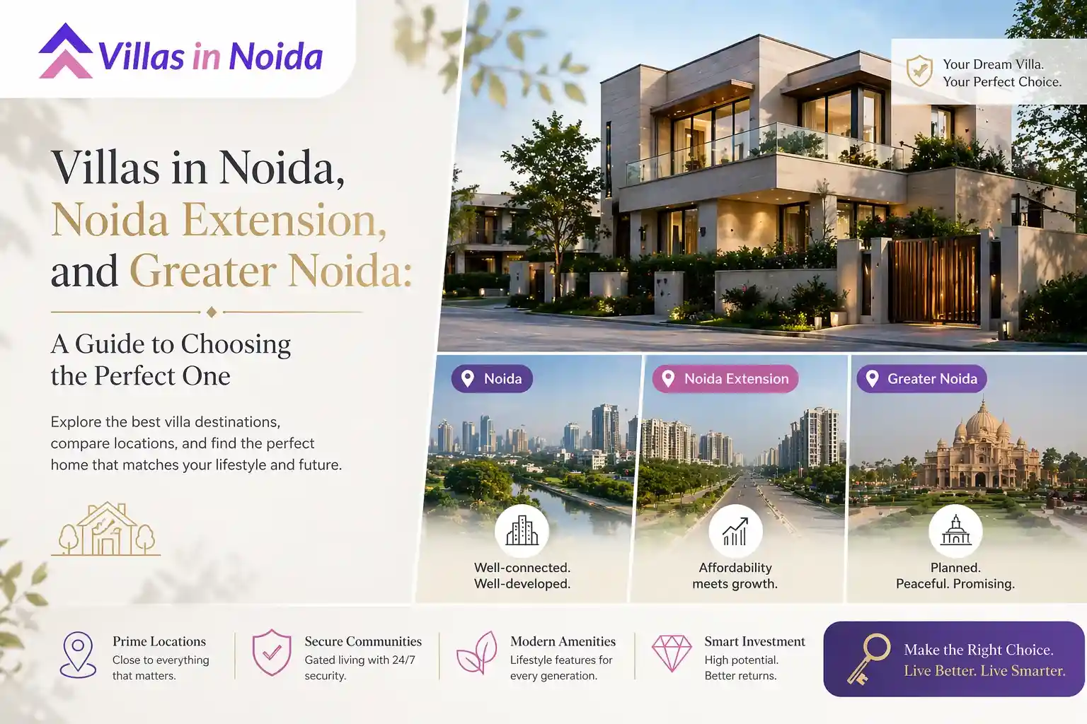 Villas in Noida, Noida Extension, and Greater Noida: A Guide to Choosing the Perfect One